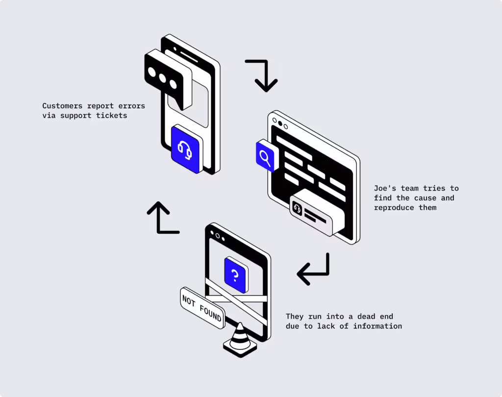 Solo Stove error monitoring before Noibu