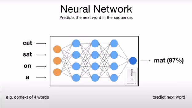 optimizing content for large language models