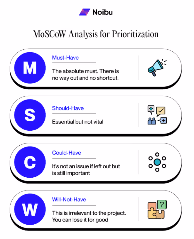 MoSCow prioritization for e-commerce replatforming