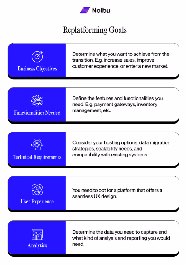 E-commerce replatforming goals