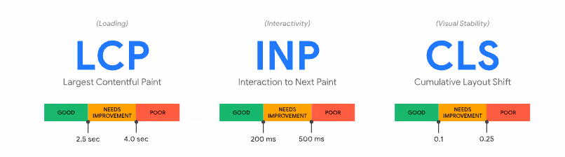 Google's Core Web Vitals