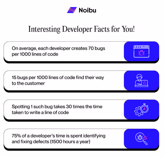 real cost of website errors