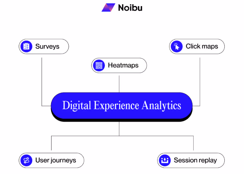 Digital Experience Analytics