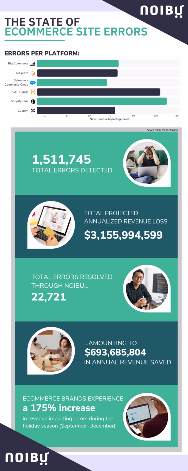 an infographic illustrating the state of ecommerce site errors