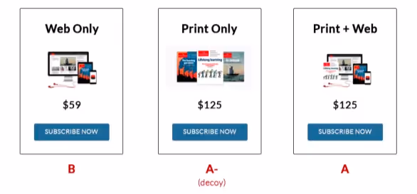 the decoy effect example from the economist