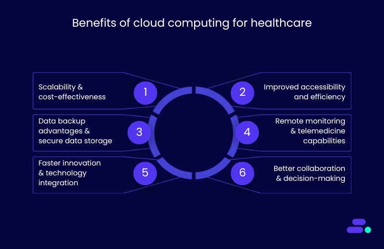 benefits of cloud computing for healthcare