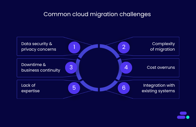 common cloud migration challenges