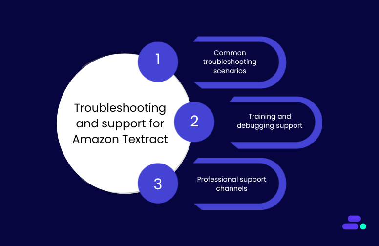 Troubleshooting and support for Amazon Textract