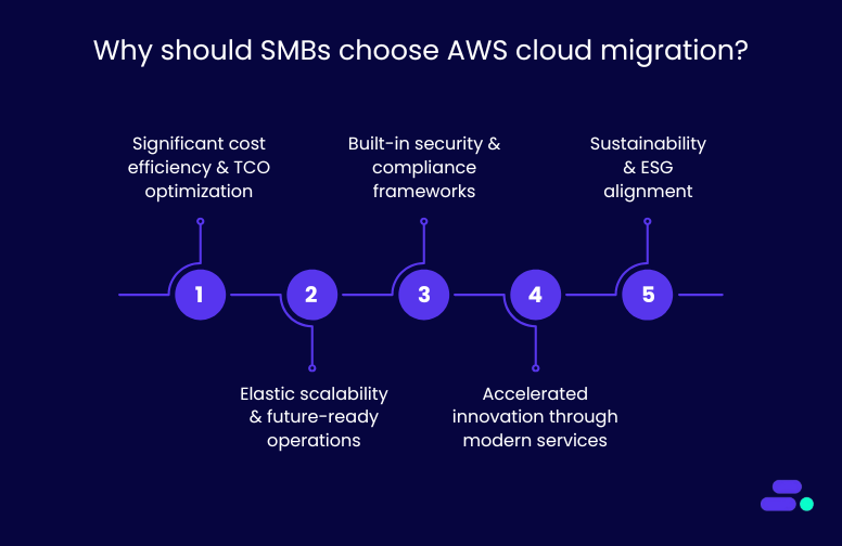 AWS cloud migration for SMBs