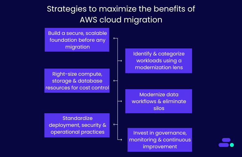 Strategies to maximize the benefits of AWS Cloud migration