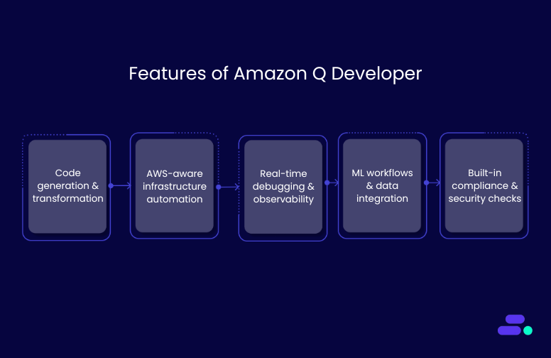 Features of Amazon Q Developer