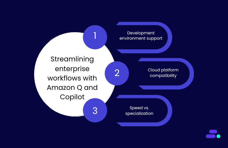 How Amazon Q and GitHub Copilot fit into enterprise workflows