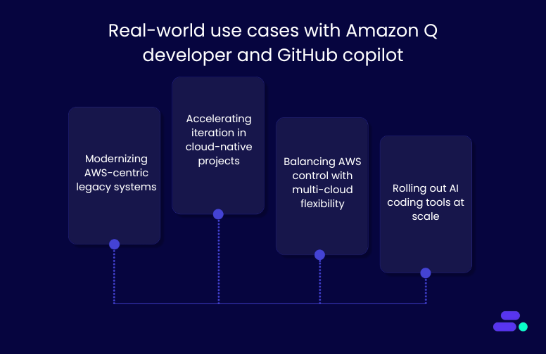 Real-world use cases with Amazon Q Developer and GitHub Copilot