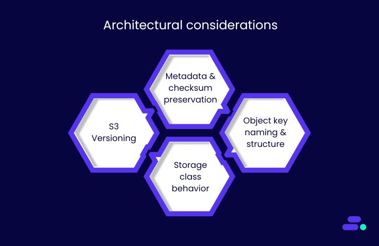 Architectural considerations:
