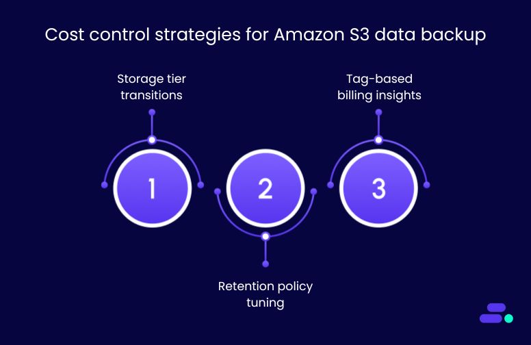 Cost control strategies: