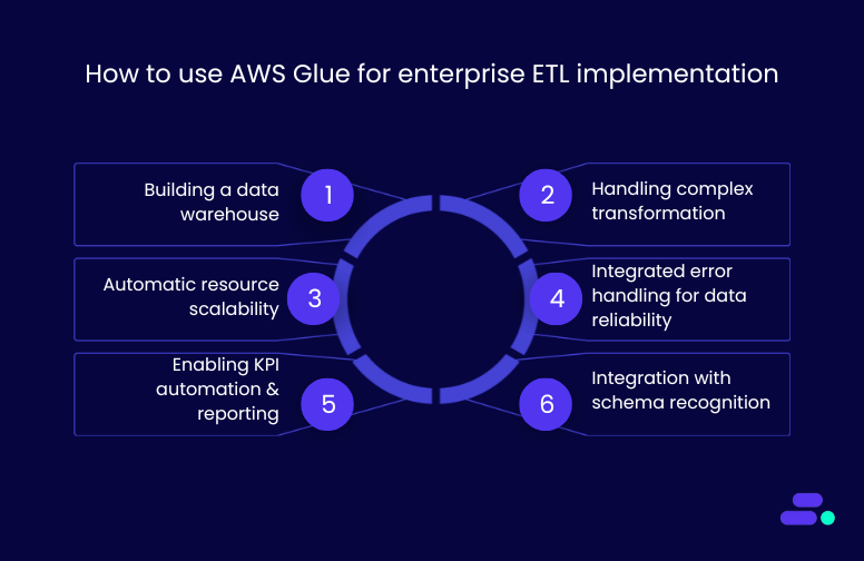 How to use AWS Glue for enterprise ETL implementation