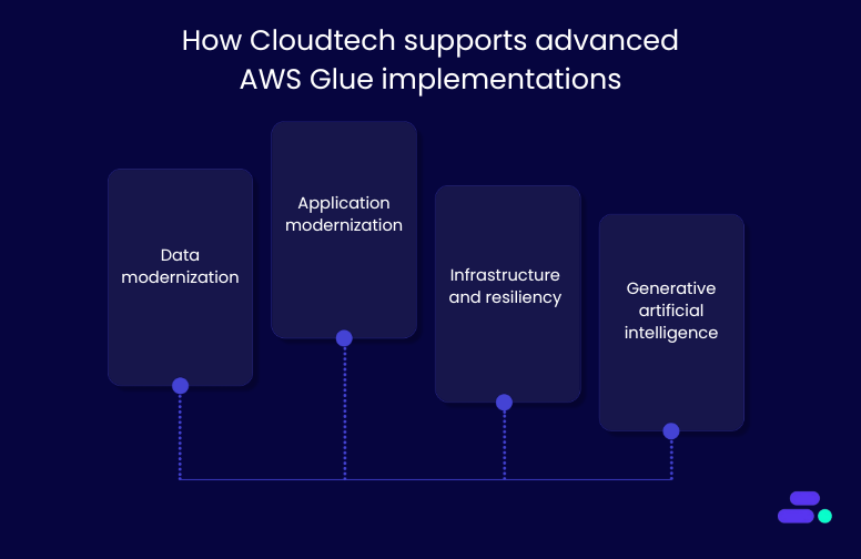 How Cloudtech supports advanced AWS Glue implementations