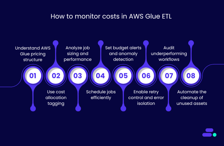 How to monitor costs in AWS Glue ETL 