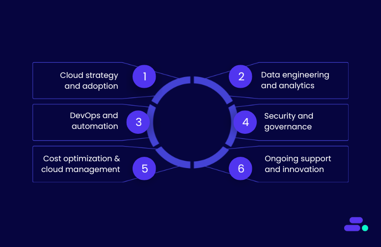 Cloudtech AWS expertise for Amazon Textract success
