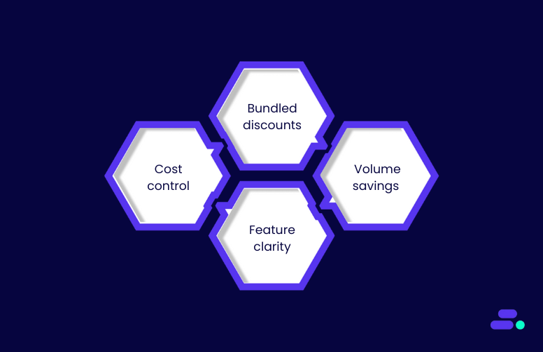 How does Amazon Textract pricing matter to businesses?