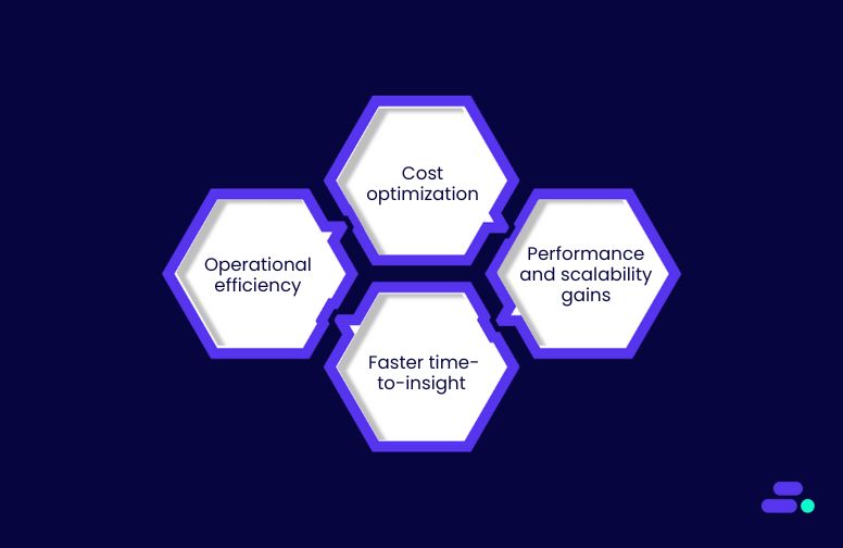 Where does cloud ROI come from and how to measure it?