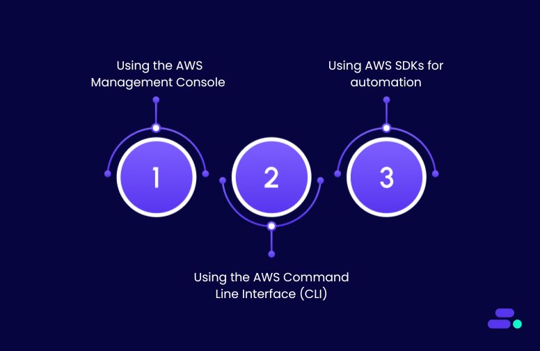 How to set environment variables in AWS Lambda?