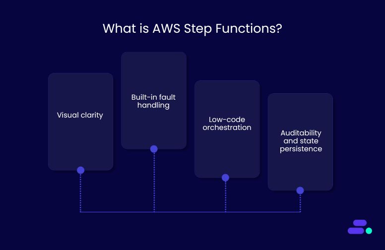 What is AWS Step Functions