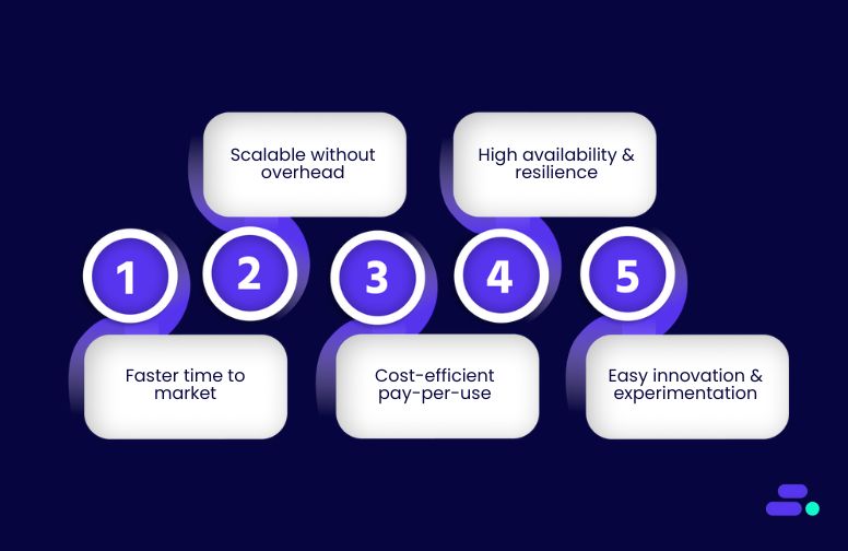 5 ways serverless helps SMBs outpace competitors