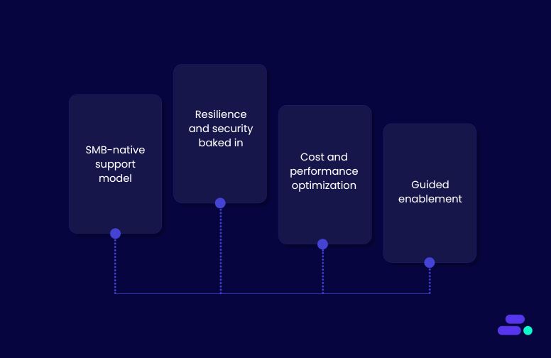 Why do SMBs trust Cloudtech to implement step functions right?