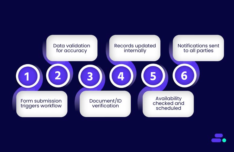 How do AWS Step Functions deliver scalable, reliable, and maintainable workflows?