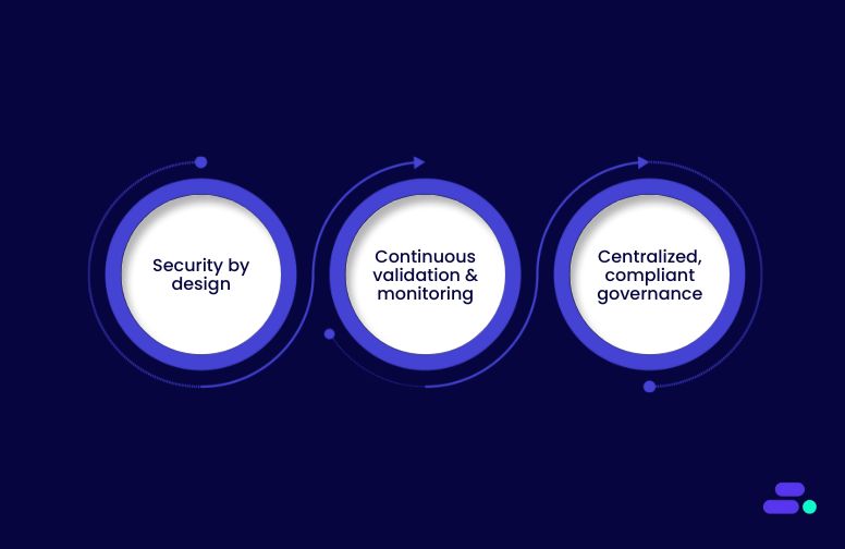 How can Cloudtech help SMBs secure their AWS Backups?