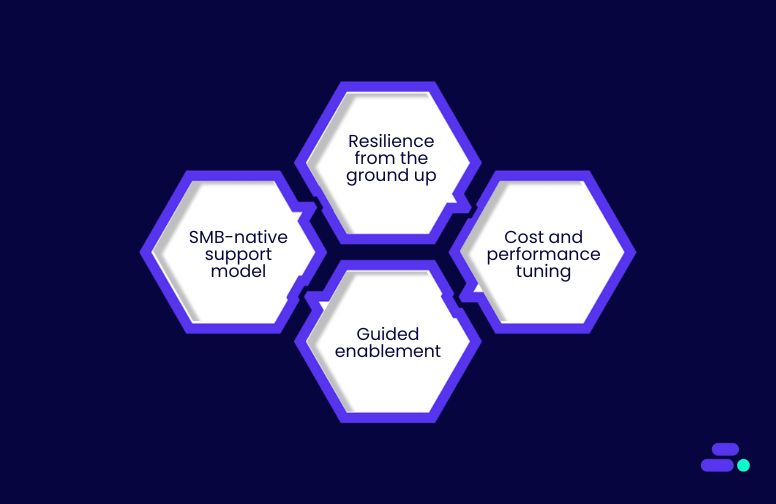 How does Cloudtech help SMBs get AWS scalability right?