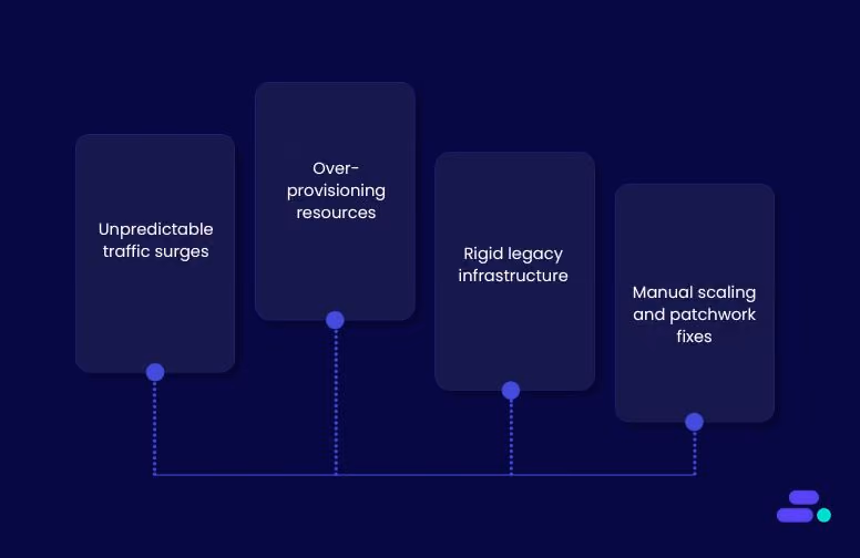 Why is scalability crucial for SMBs seeking sustainable growth