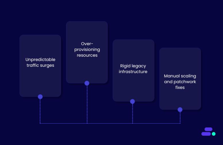 Why is scalability crucial for SMBs seeking sustainable growth