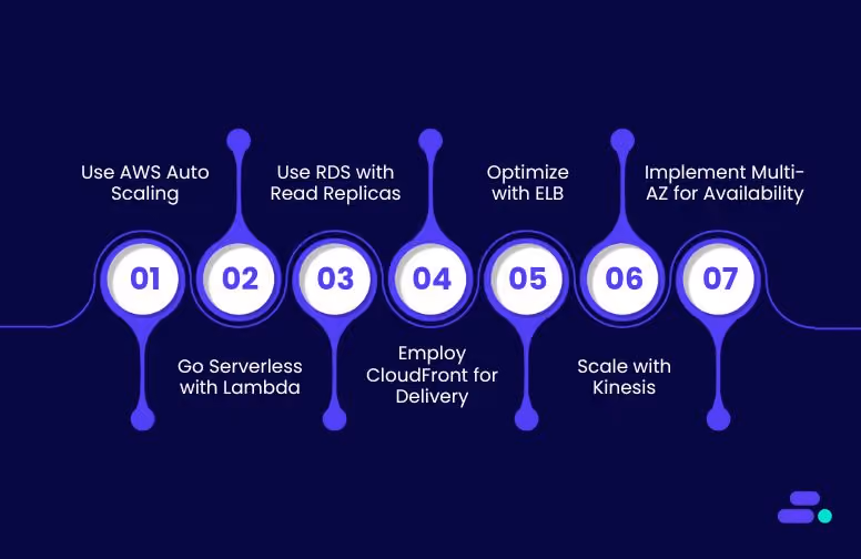 7 proven AWS scaling strategies for future-proofing SMBs