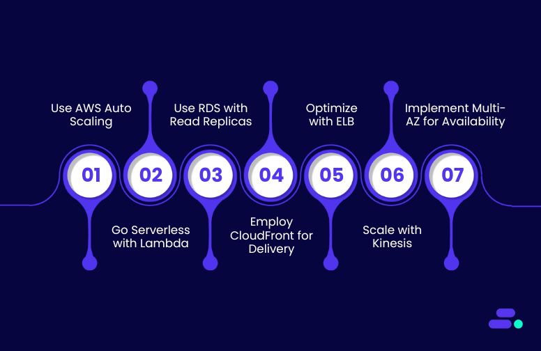 7 proven AWS scaling strategies for future-proofing SMBs