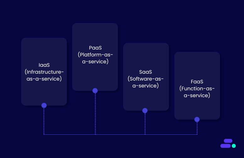 Picking the right cloud level: Service models demystified