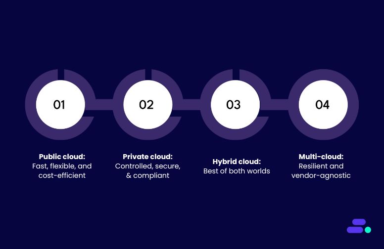 The four cloud paths: Which one will take SMBs the furthest?