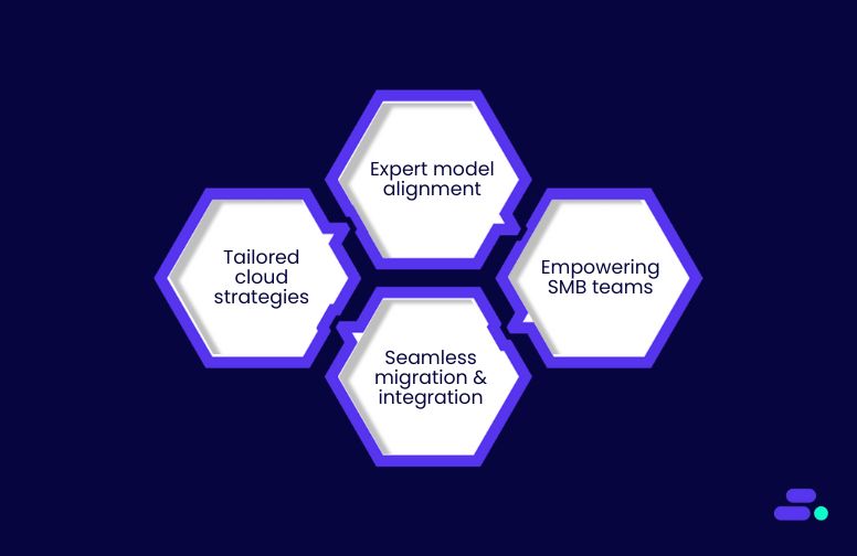 How does Cloudtech help SMBs choose the right cloud computing models?