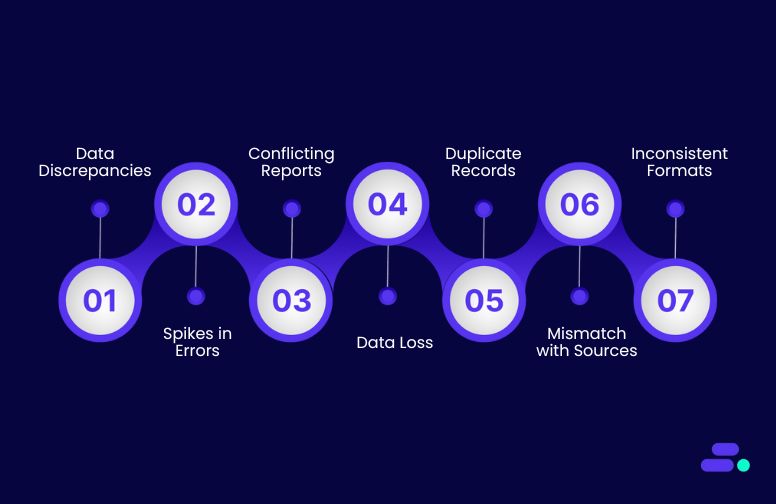 Common indicators of data integrity problems and how to solve them before escalation?