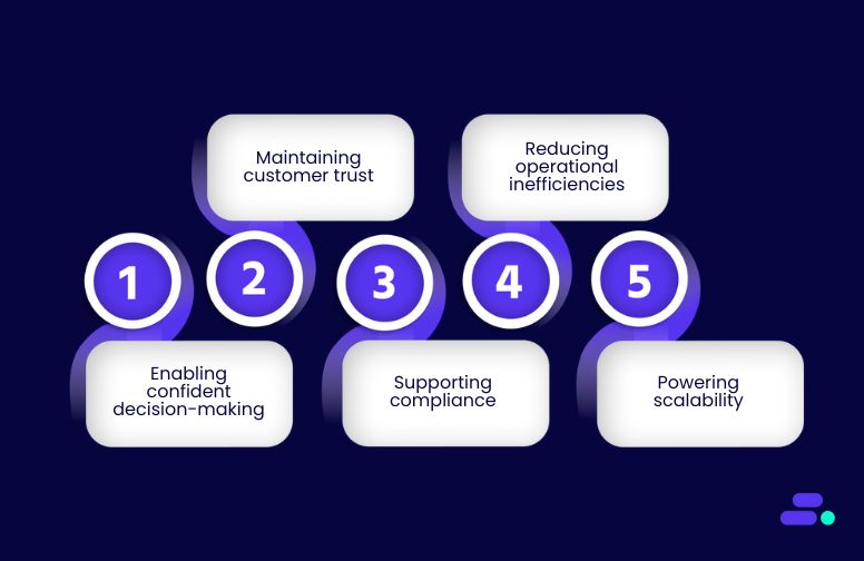 Why is it important for SMBs to ensure data integrity?