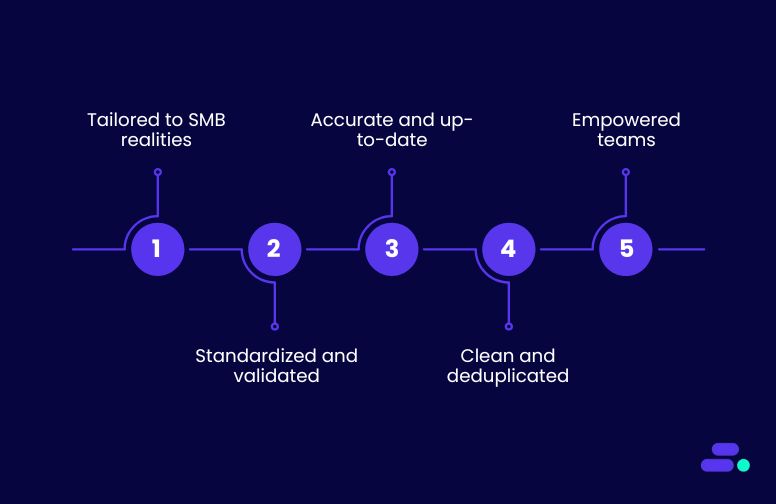 How does Cloudtech make AWS data integrity achievable for SMBs?