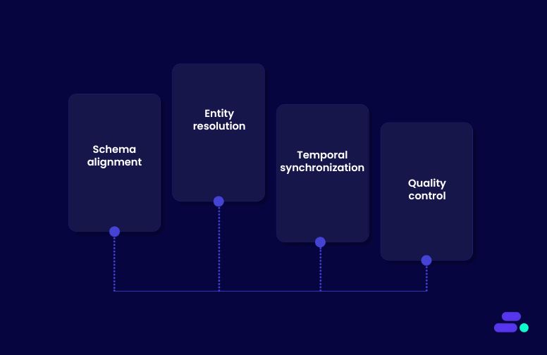 The role of data integration in building more reliable AI models