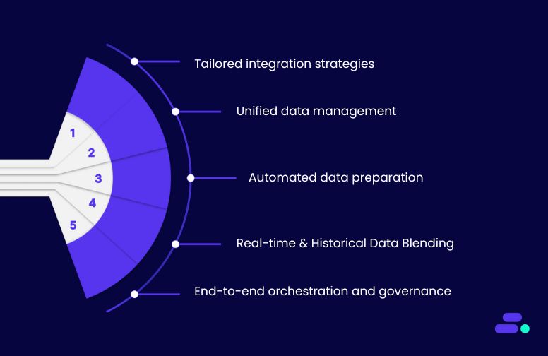 How does Cloudtech help SMBs turn disconnected data into a unified AI-ready asset?