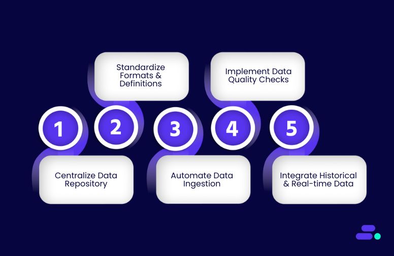 Five data integration strategies to supercharge AI initiatives
