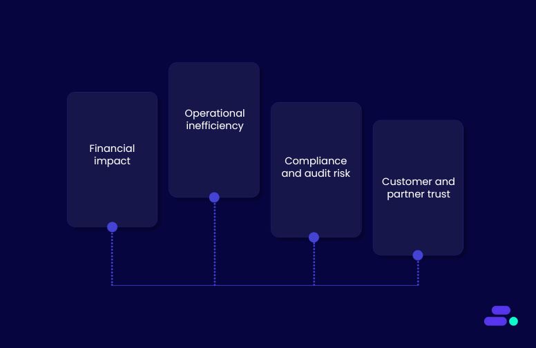 Why is reducing manual errors important for SMBs?