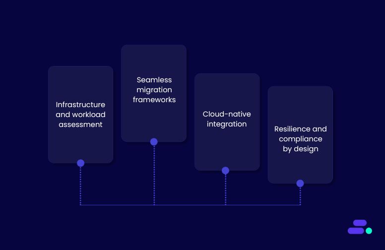 How does Cloudtech help SMBs move from on-prem to the cloud?
