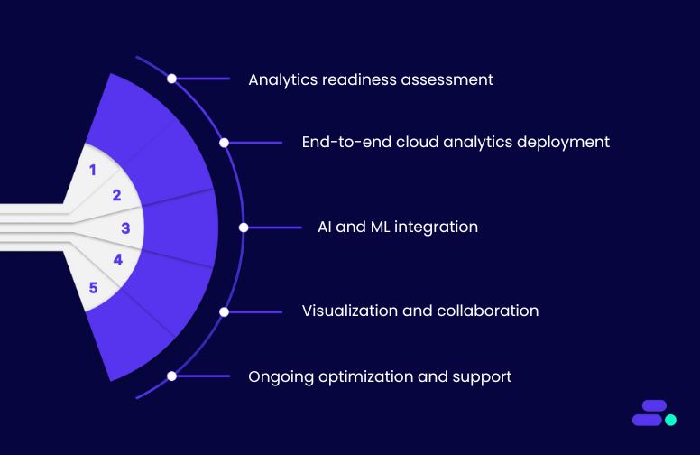 How does Cloudtech help SMBs realize the benefits of cloud analytics?