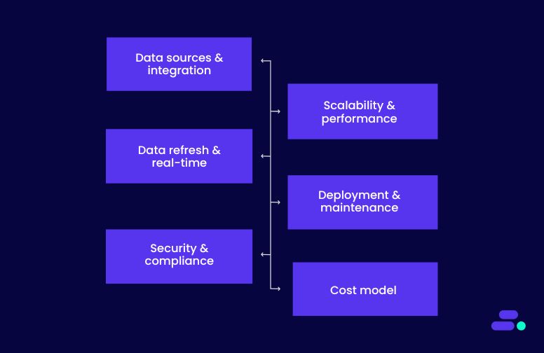 How is cloud analytics different from legacy BI?