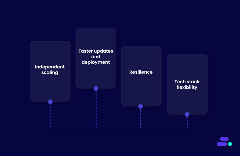From monoliths to microservices: Understanding cloud application development